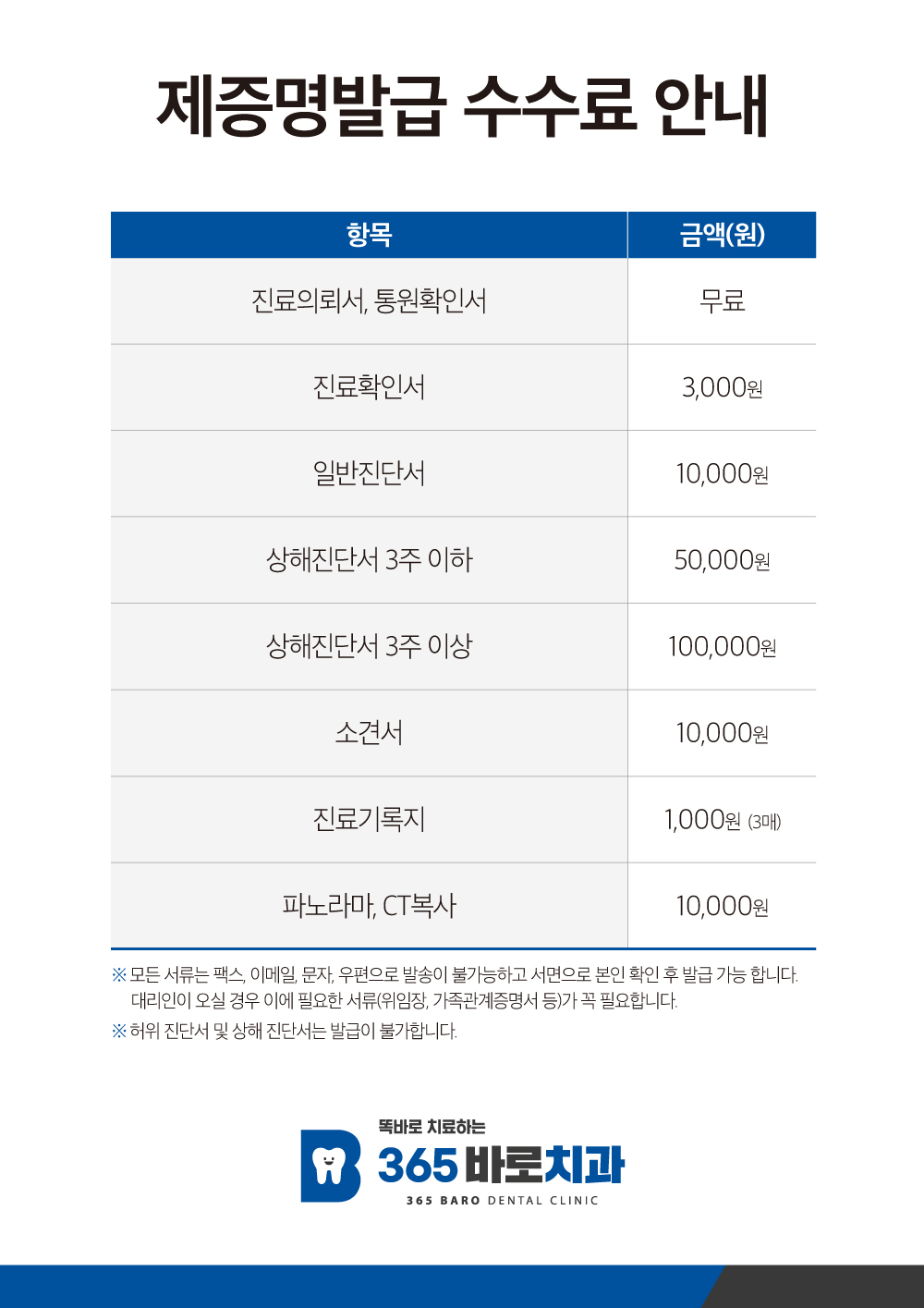 제증명발급 수수료 안내